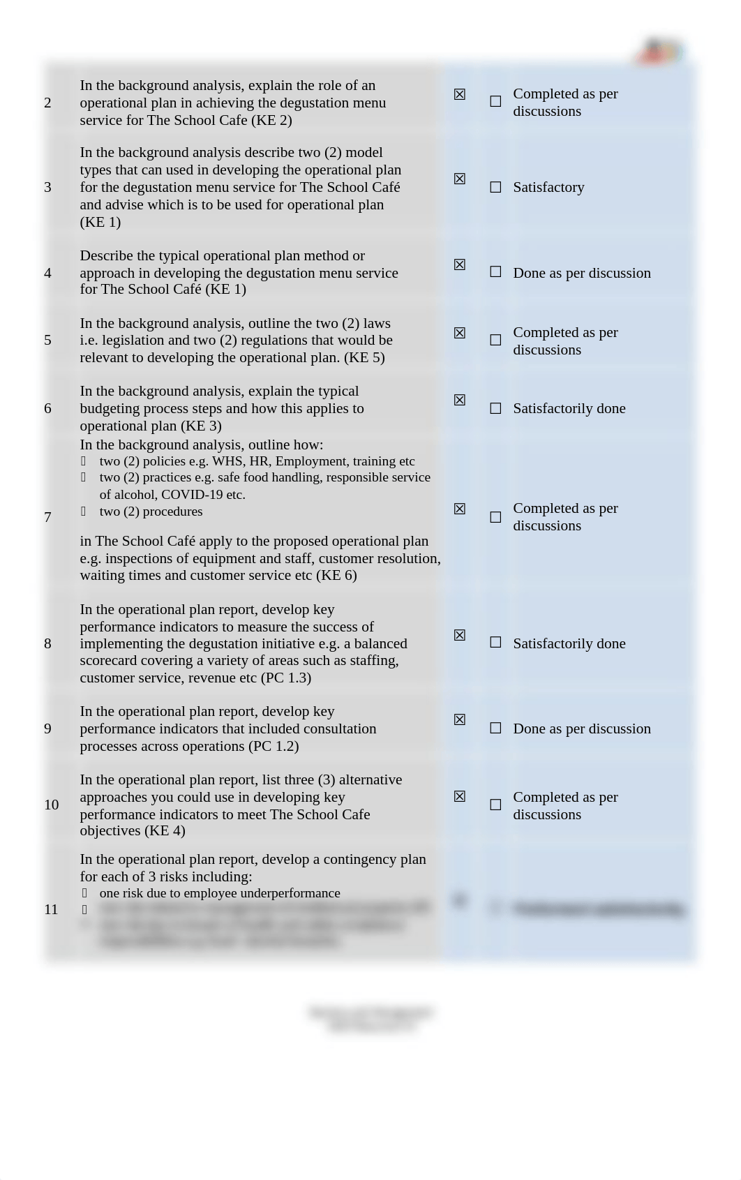 BSBMGT517 Assessment Task 1_Operational Plan Report (NS).docx_dxge0i02hi3_page2