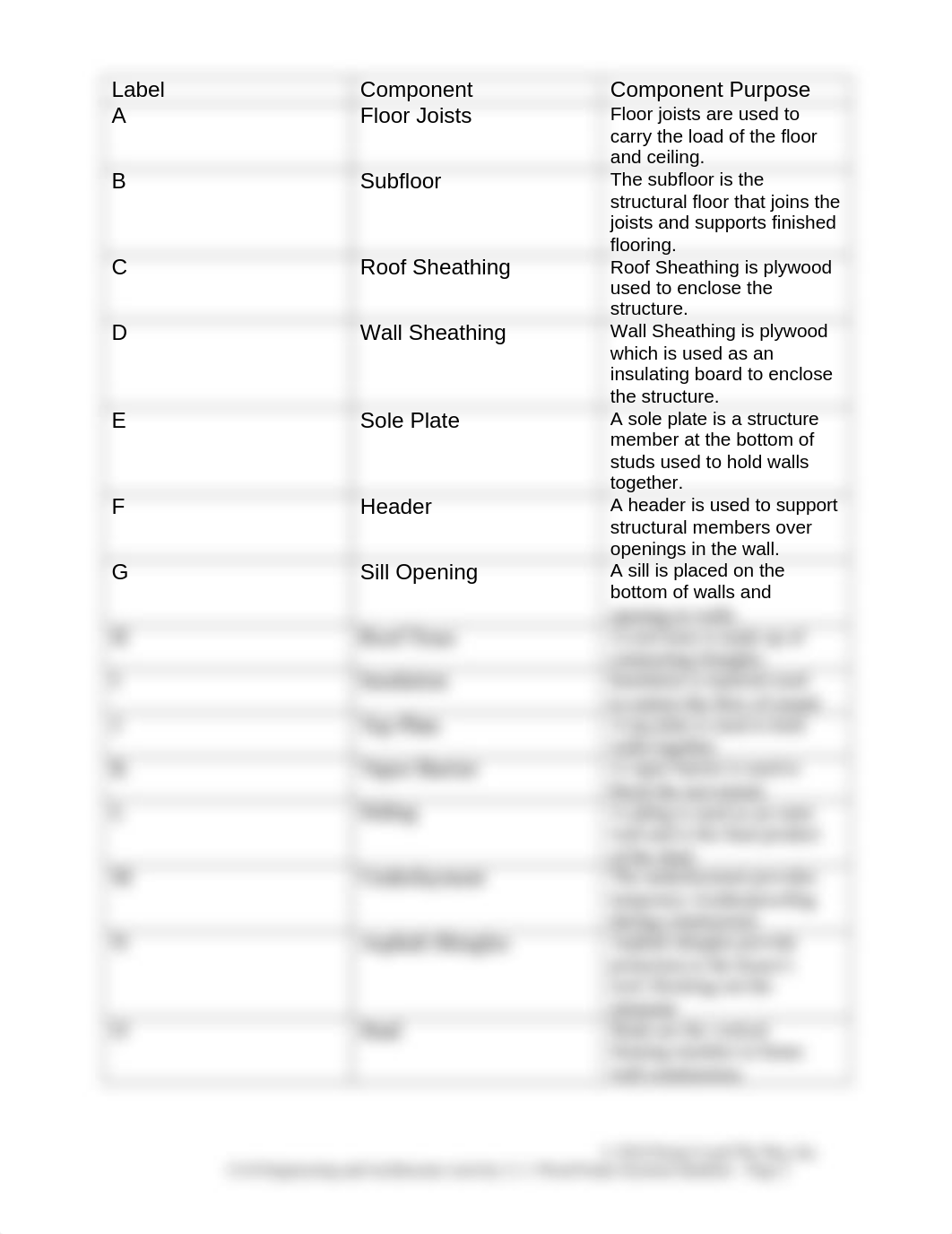 unit2_2_1_1_A_WoodFrameSystemsHandout (DONE).doc_dxgepxm6irw_page2