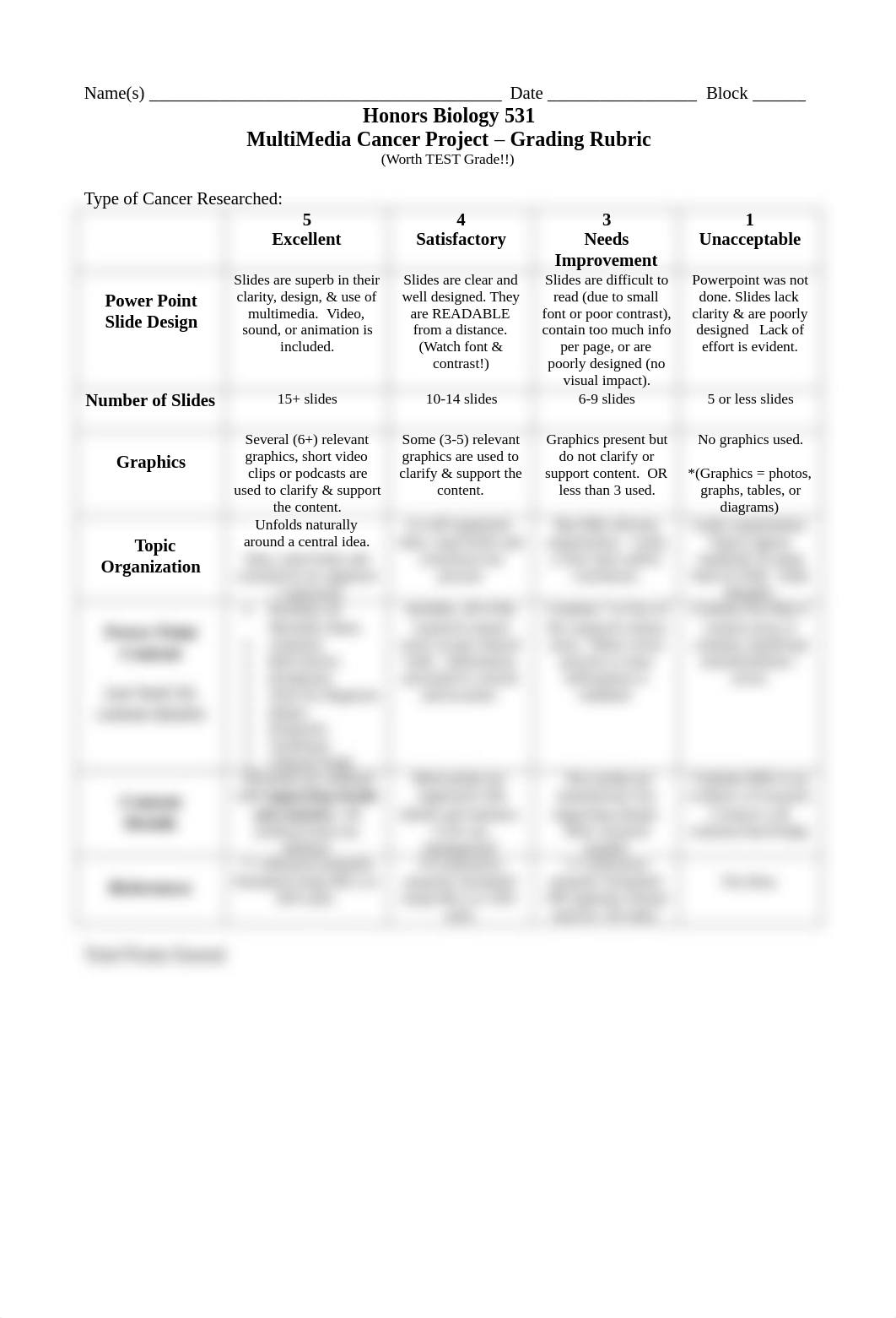 Cancer Project Rubric Honors.pdf_dxgjcblot53_page1