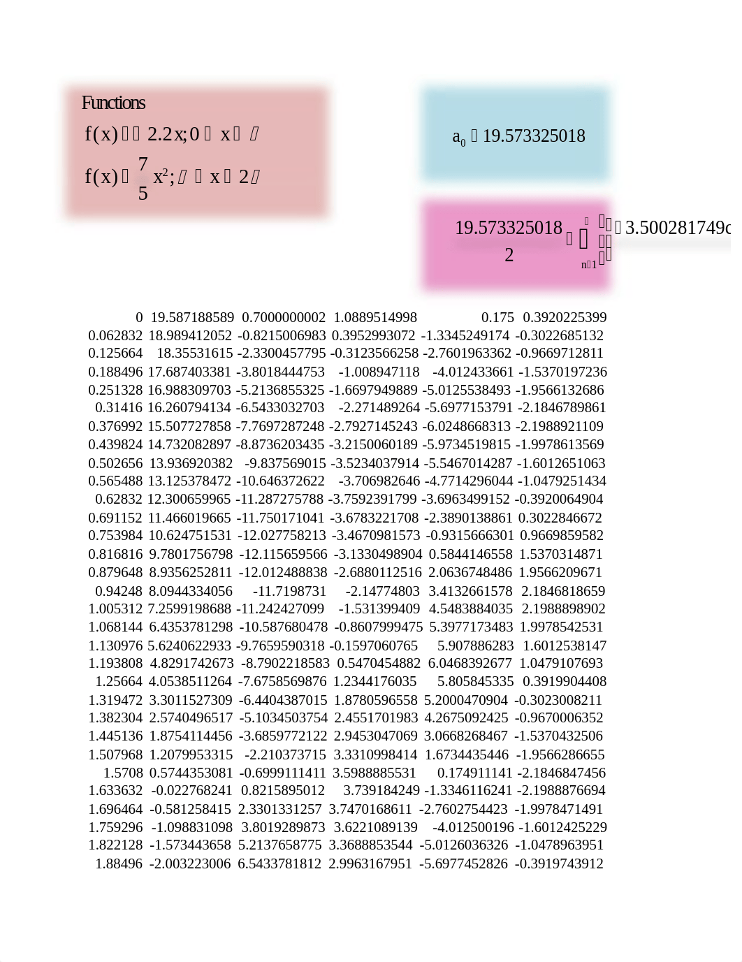 Fourier Series Project.xlsx_dxgjjd3g1gd_page1