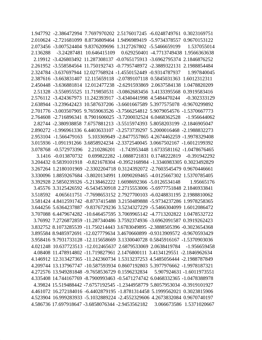 Fourier Series Project.xlsx_dxgjjd3g1gd_page2