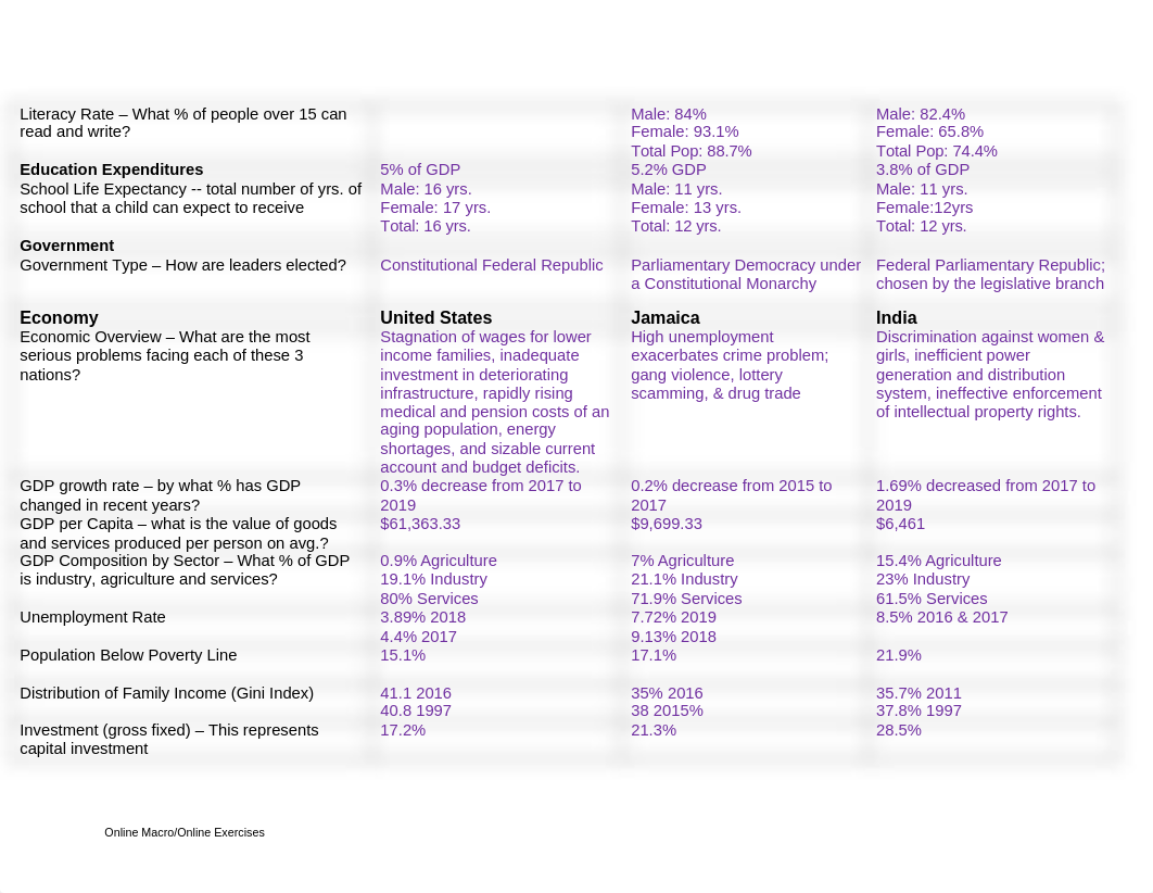 Economic Growth Worksheet.docx_dxgrnyuhk9x_page2