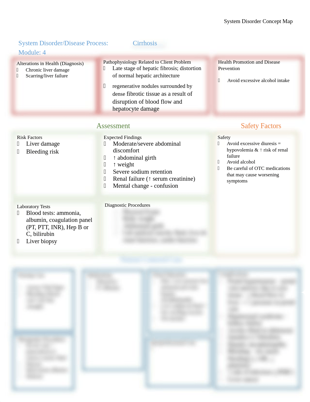 Cirrhosis_System Disorder Concept Map.docx_dxgs3x7b4zm_page1