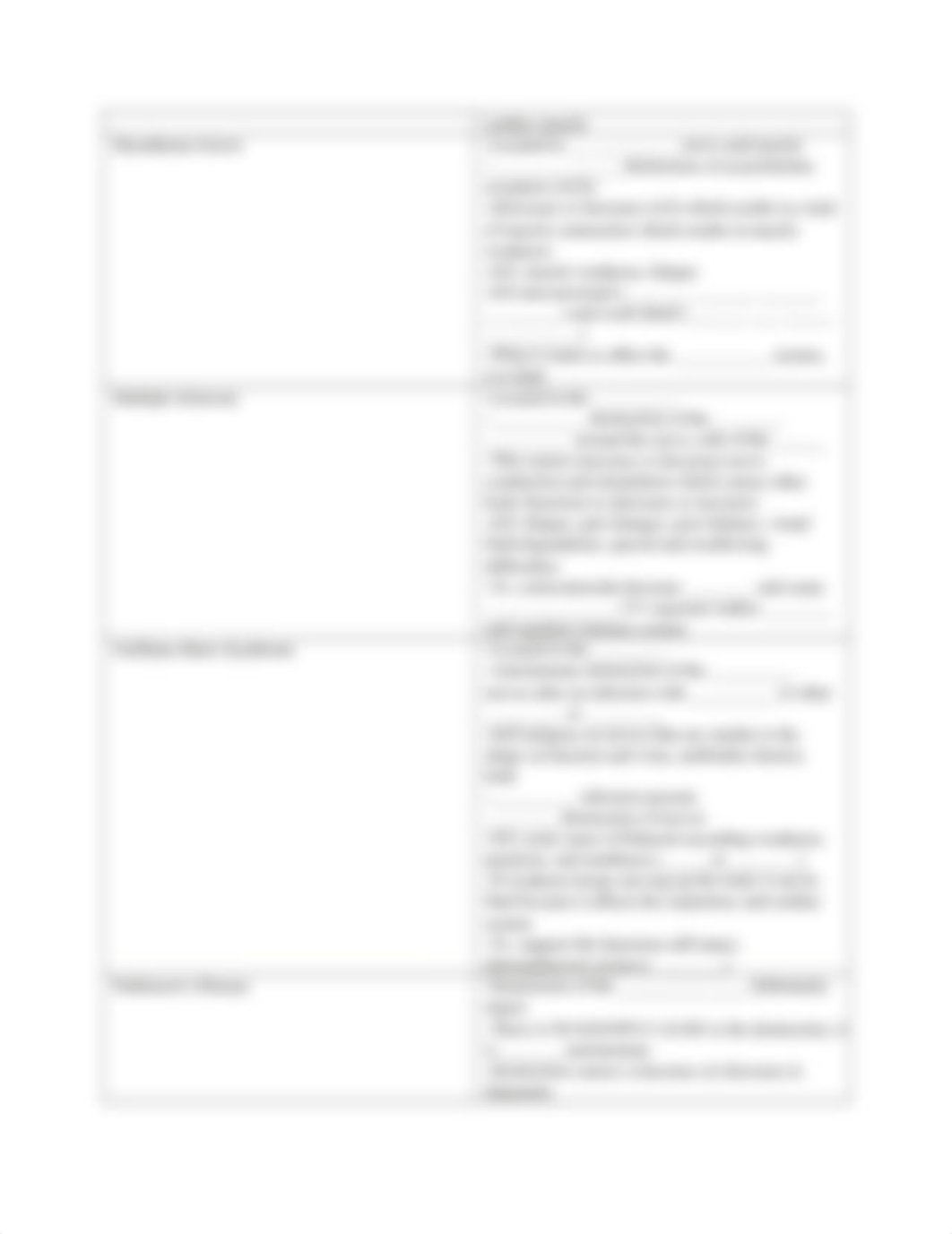 Neurological Disorders study guide (Blank)_dxgskbd7c8u_page2