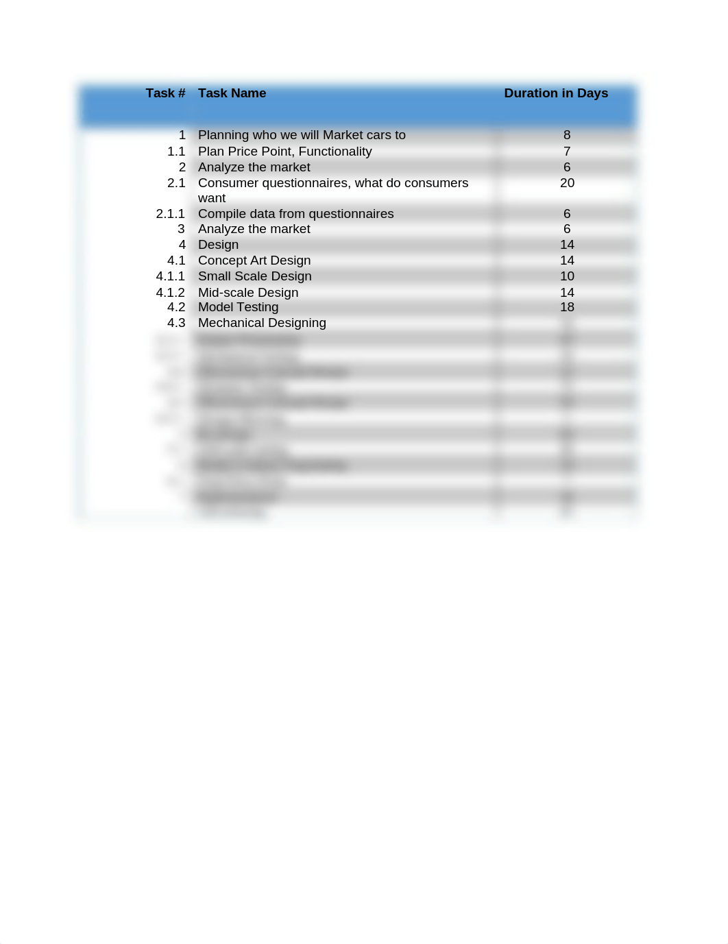 System Analysis and Design Work Breakdown Structure_dxgzlzgd296_page1