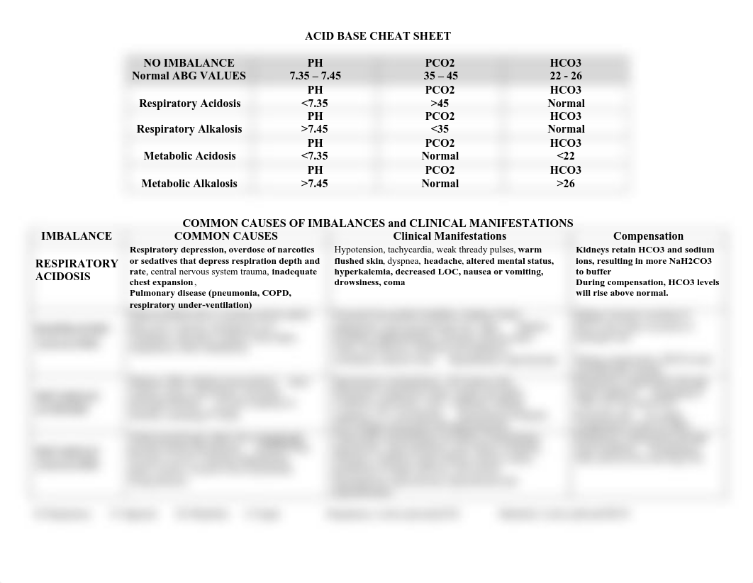 ABG Cheat Sheet.pdf_dxh712fhhfe_page1