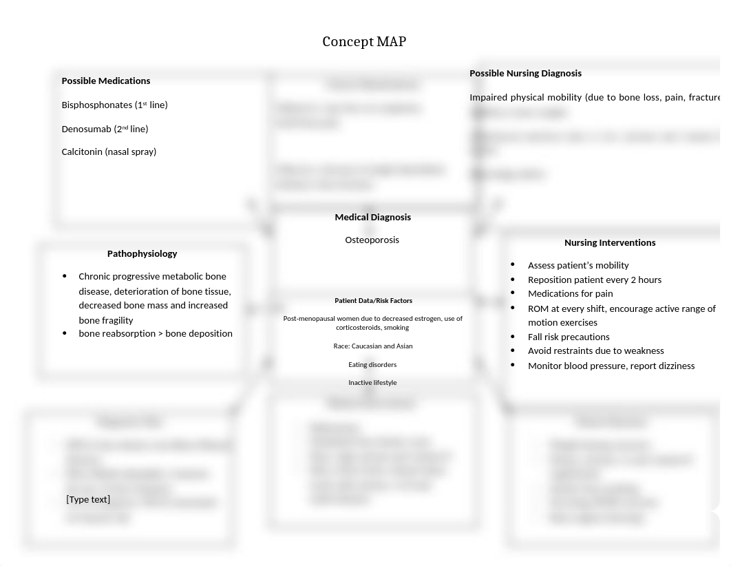 osteoporosis concept map.docx_dxhcbyedlcr_page1