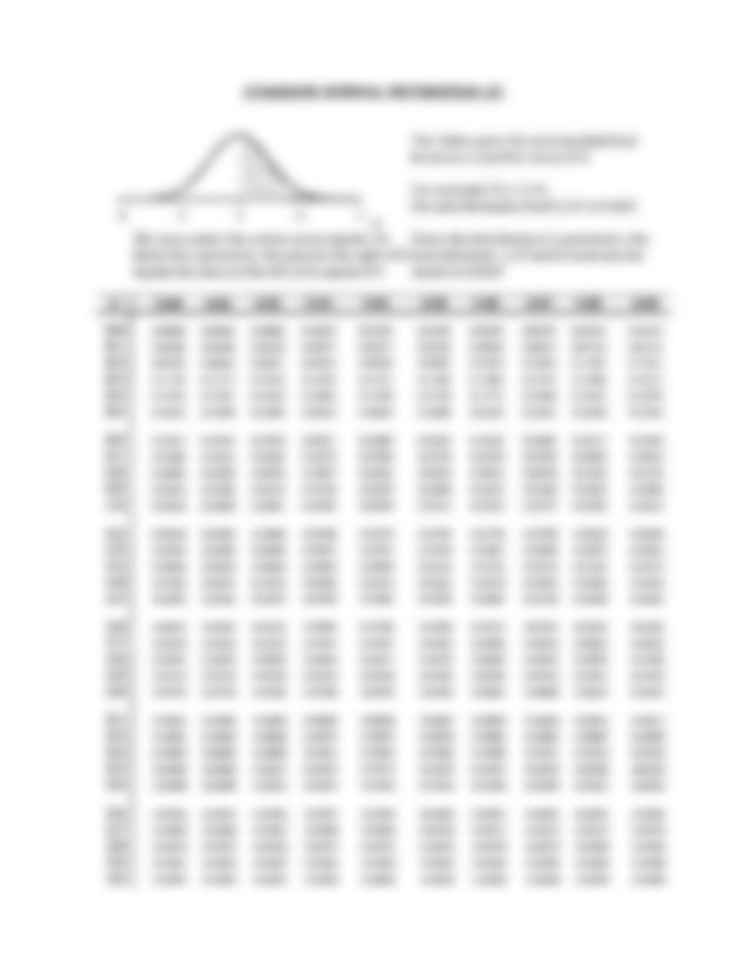 Normal distribution_dxhcquwp80g_page3