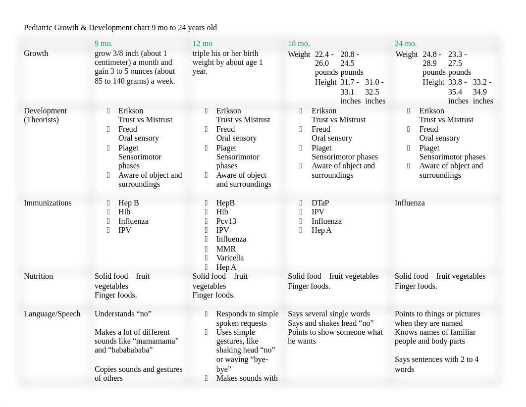 Peds Growth Chart 9 to 24.docx_dxhs2spmlcb_page1