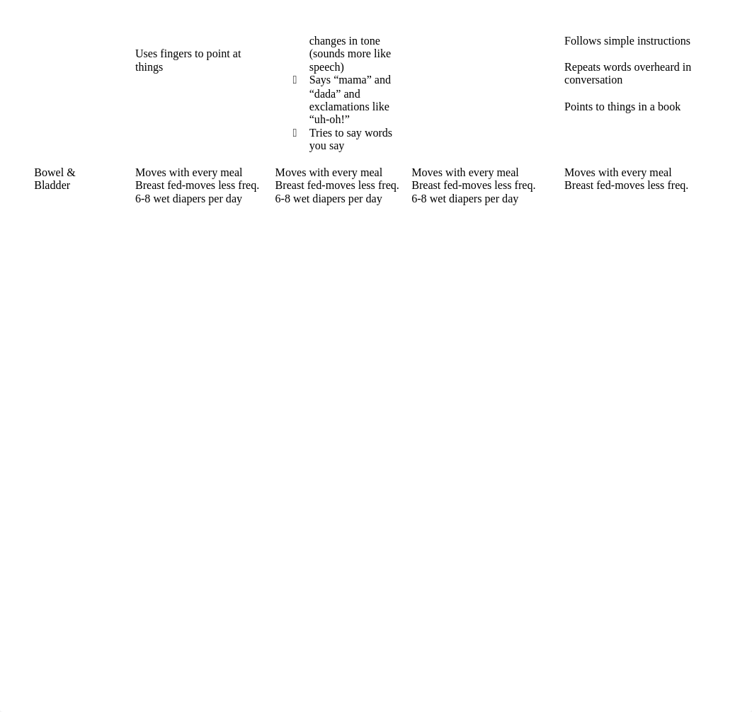 Peds Growth Chart 9 to 24.docx_dxhs2spmlcb_page2