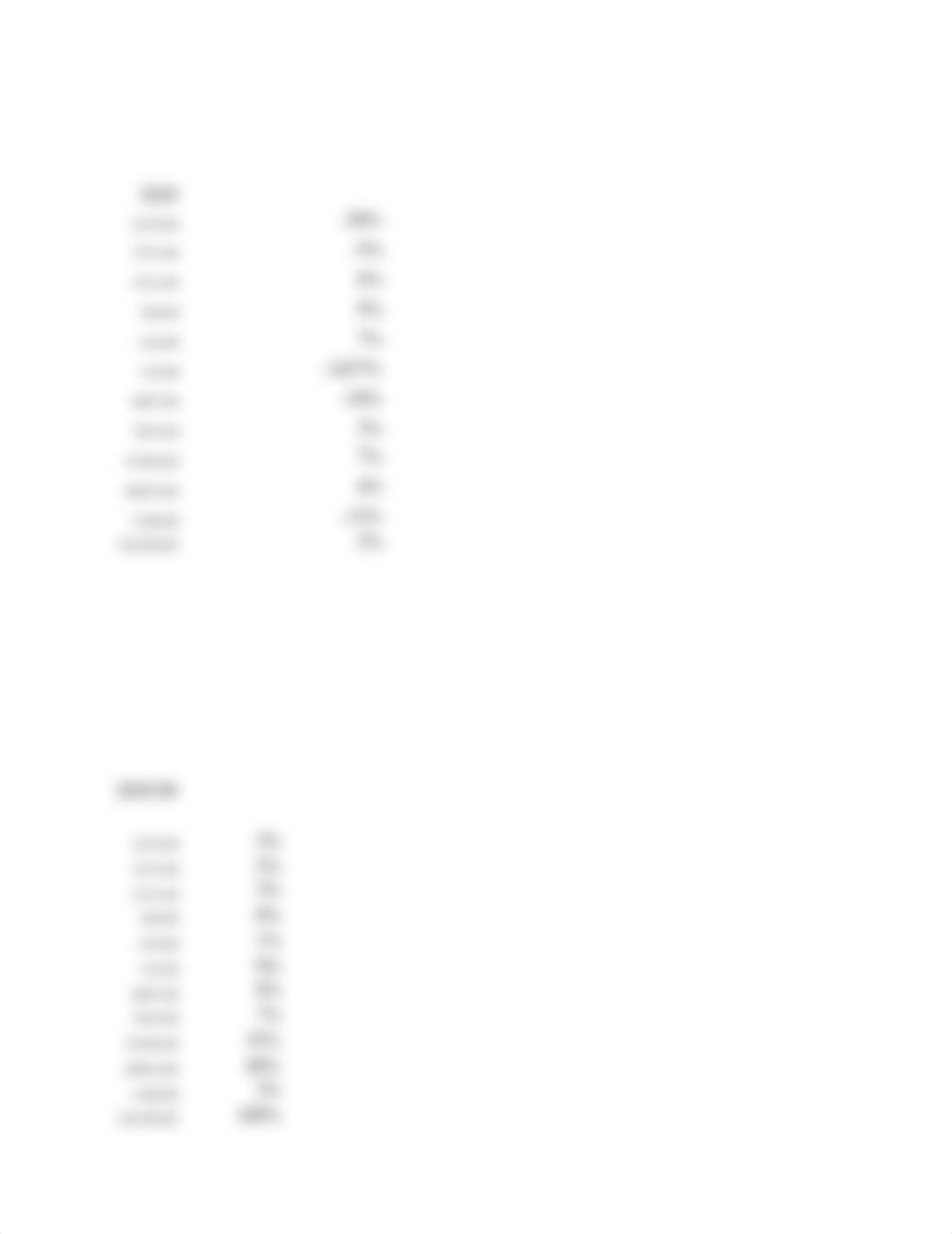 Kraft Vertical and Horizontal Analysis.xlsx_dxhs4hh327v_page2