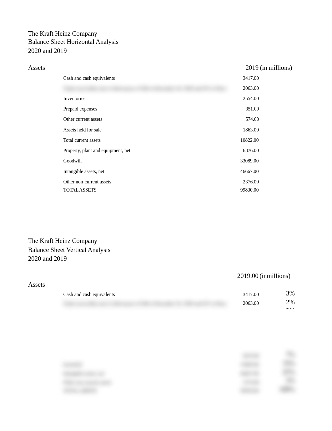 Kraft Vertical and Horizontal Analysis.xlsx_dxhs4hh327v_page1