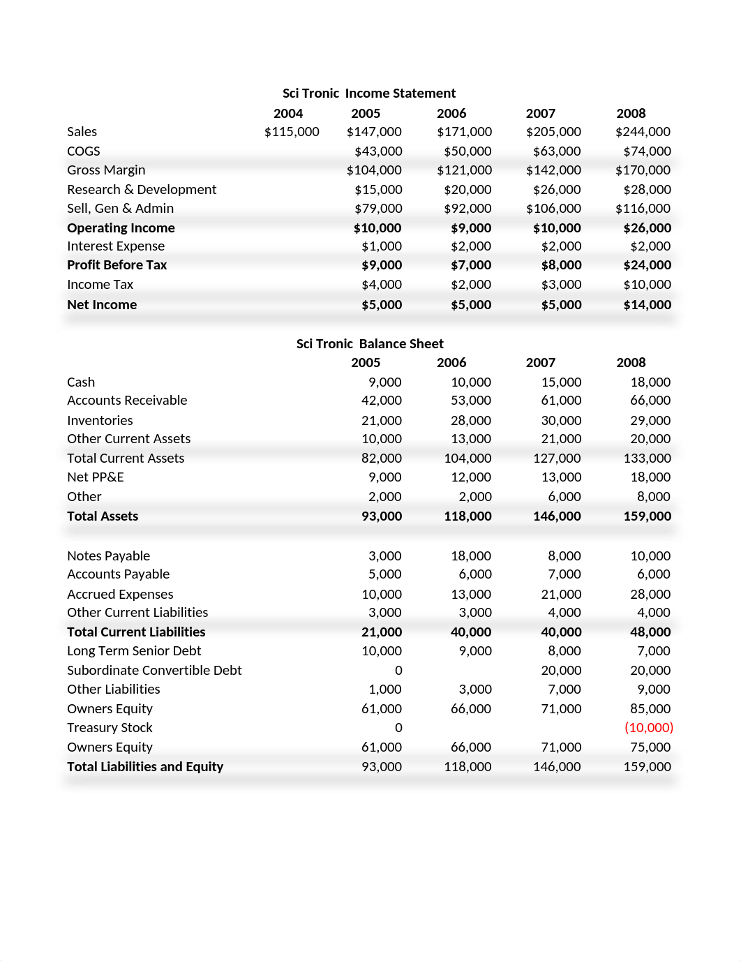 Case Study Answer Workbook_dxhtyiw7wrc_page1