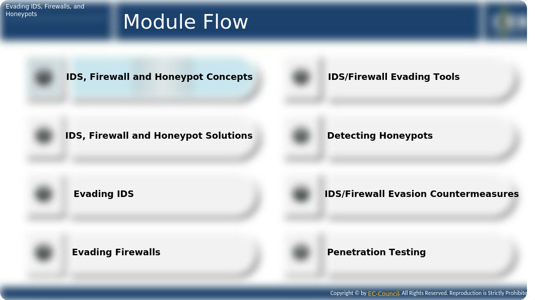 CEHv10 Module 12 Evading IDS, Firewalls, and Honeypots.pptx_dxhtynfuotr_page3