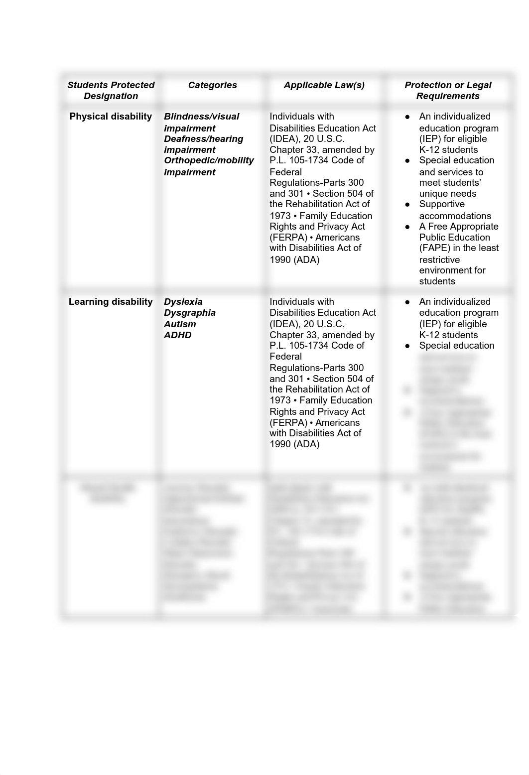 5600 Cumulative Course project part 1.pdf_dxhu9nrsm2a_page1