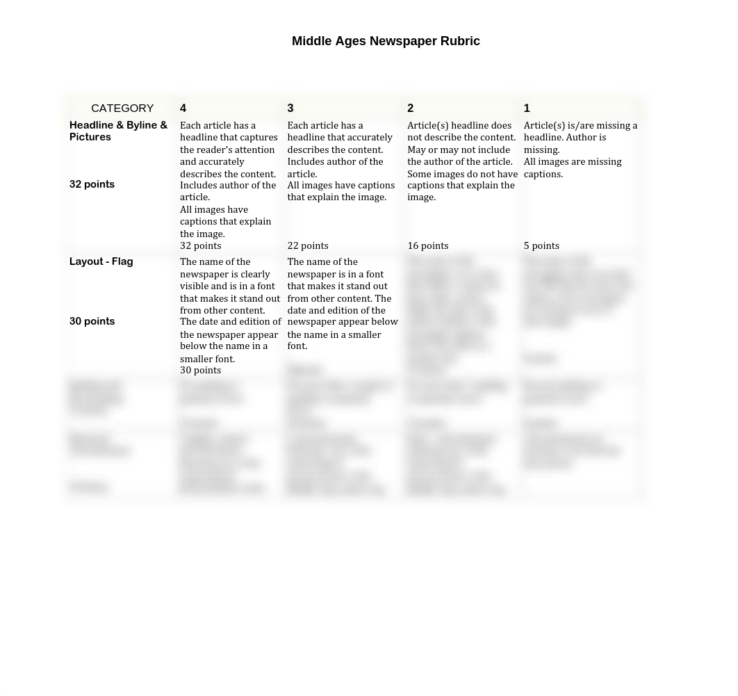 Middle Ages Newspaper Rubric  2020.pdf_dxhwtyx43mm_page1