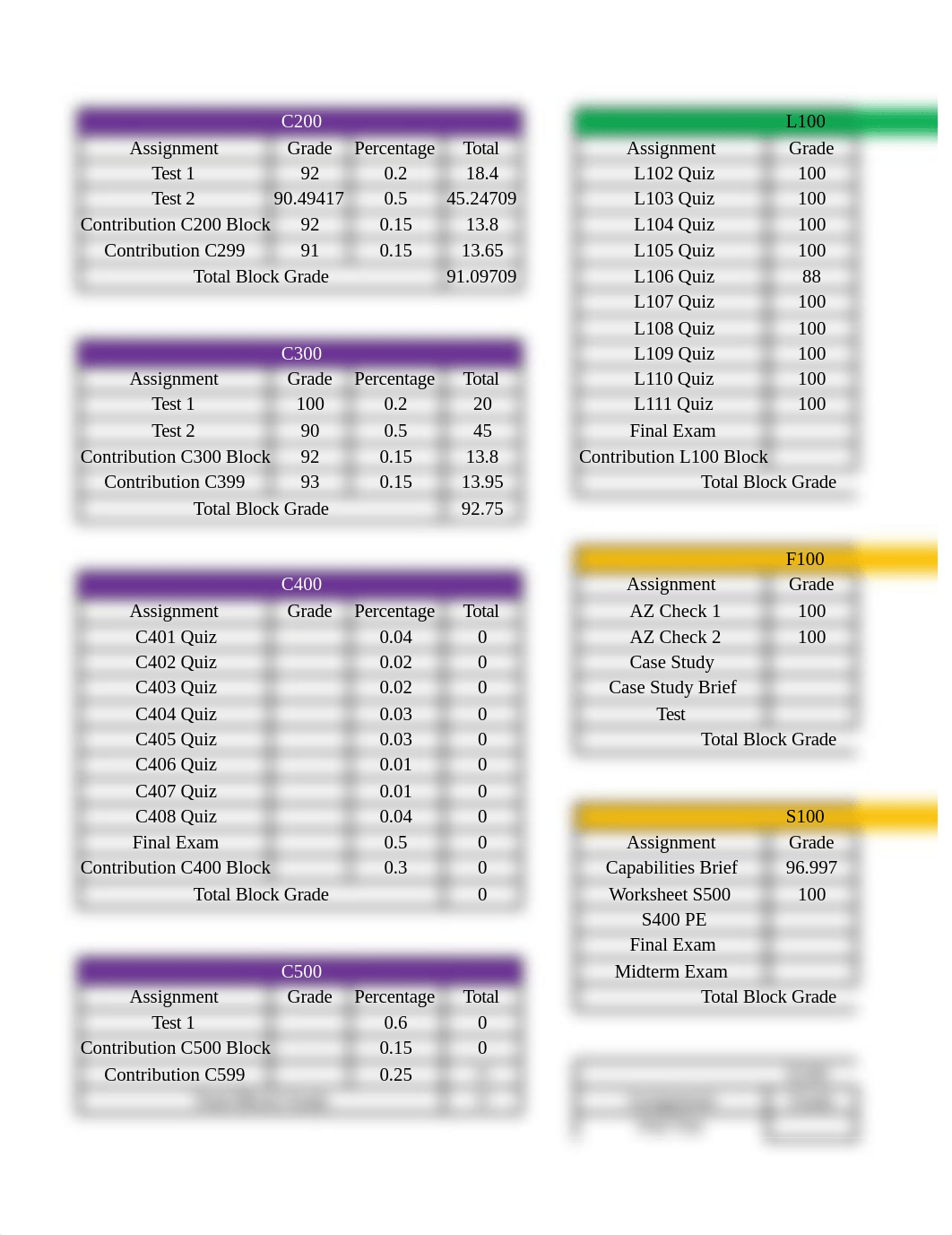 CGSC Grades tracker.xlsx_dxi57gn6w7p_page1