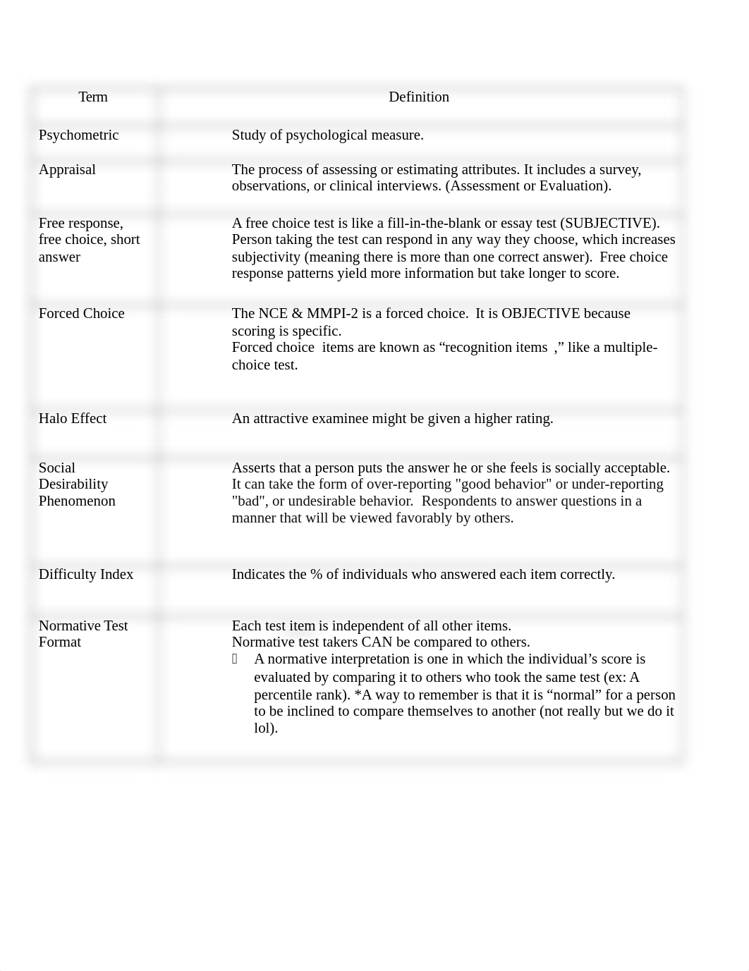 Testing and Assessment Matrix.docx_dxi93o98z2z_page1