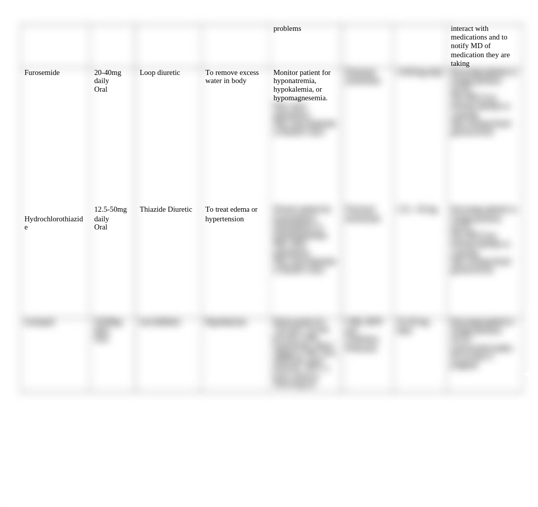 Medication Exercise NUR201-Perfusion.docx_dxictt3gee0_page2