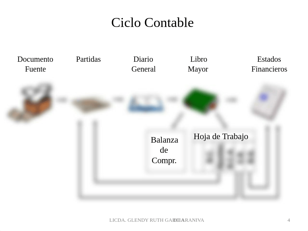 CICLO CONTABLE (2).pdf_dxijmq2rw8s_page4