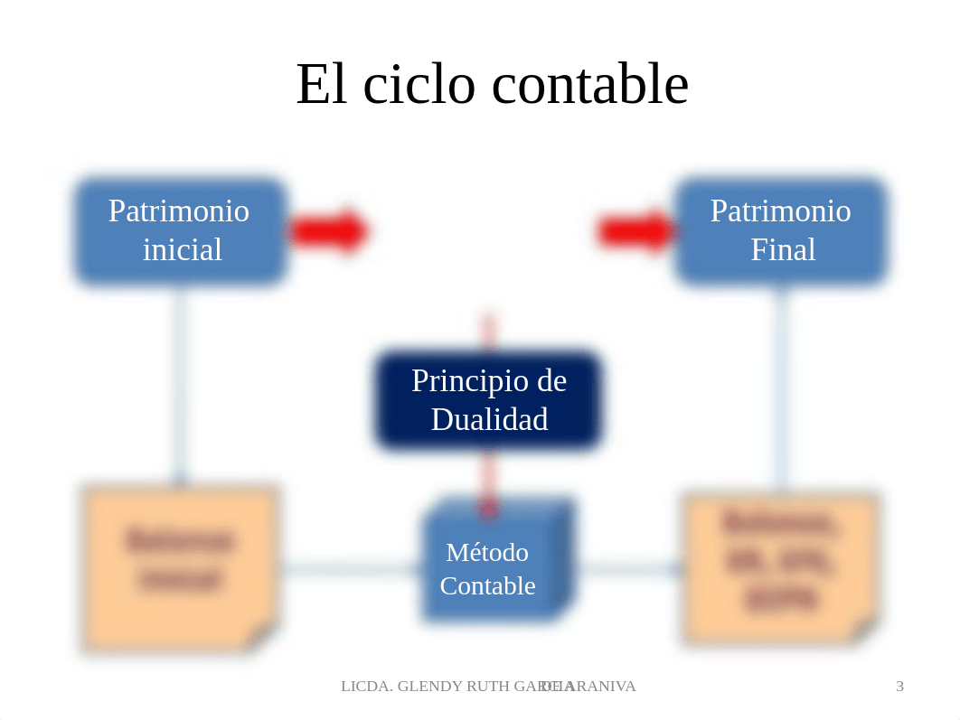 CICLO CONTABLE (2).pdf_dxijmq2rw8s_page3