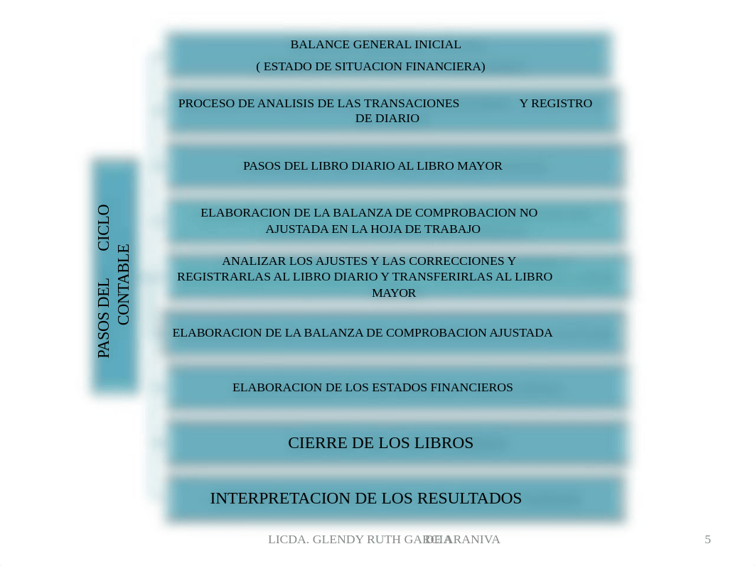 CICLO CONTABLE (2).pdf_dxijmq2rw8s_page5