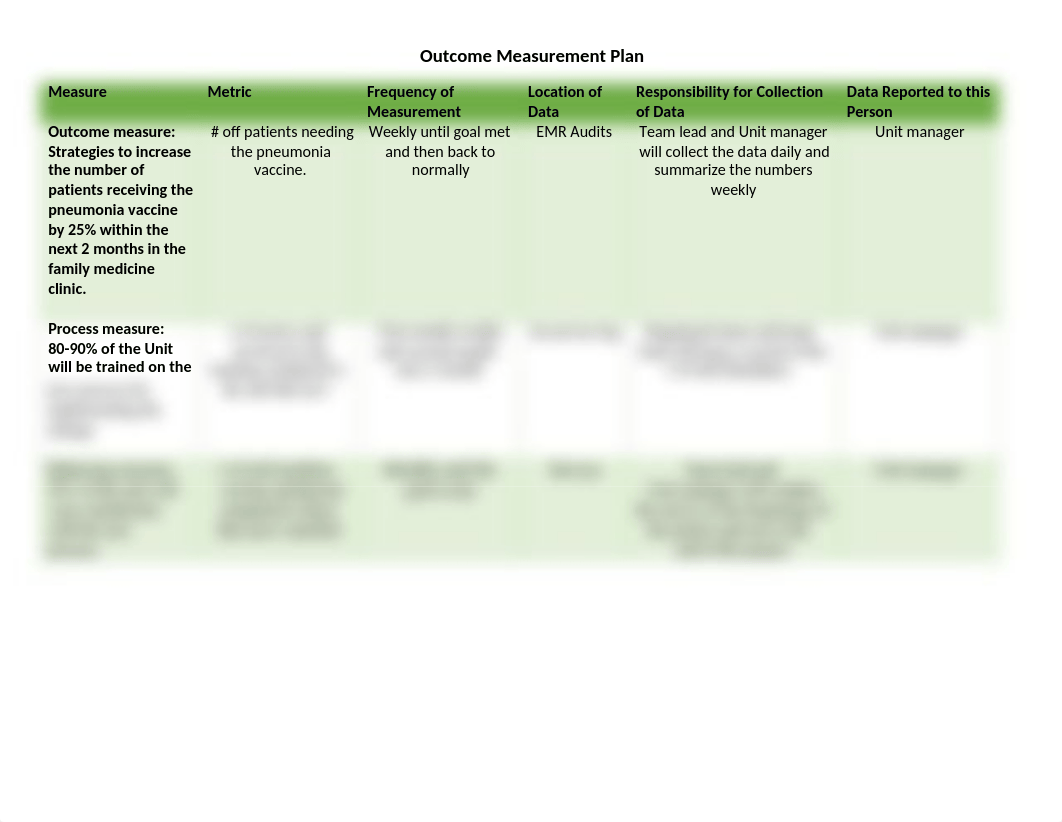 Outcome Measurement Plan_1.docx_dxijturw2oe_page1