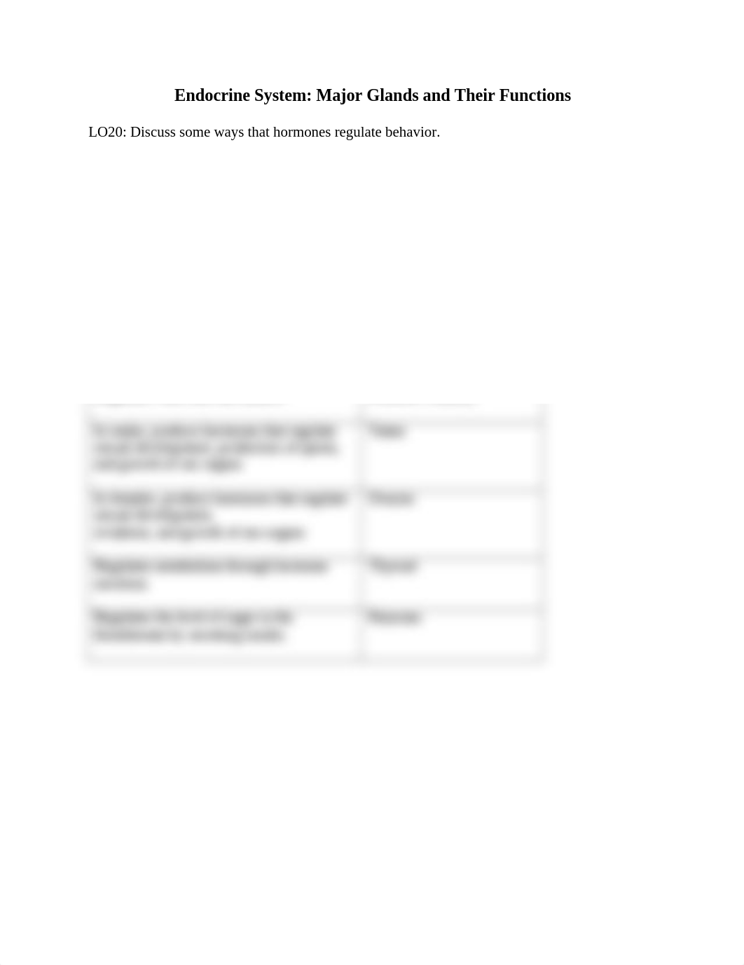Endocrine System--Major Glands and Their Functions.docx_dxiq7a79gjf_page1