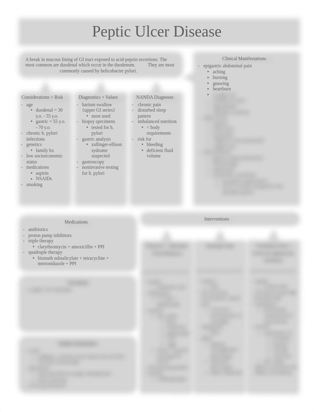 Peptic Ulcer Disease.pdf_dxirspded9n_page1