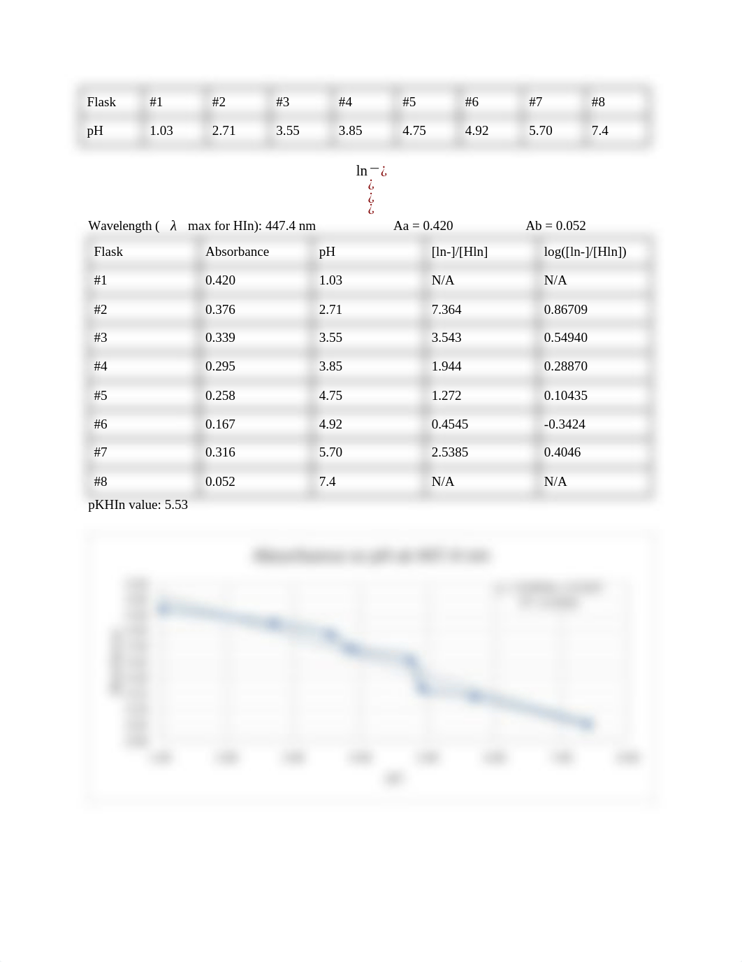 Postlab 8.docx_dxitpy7atex_page2