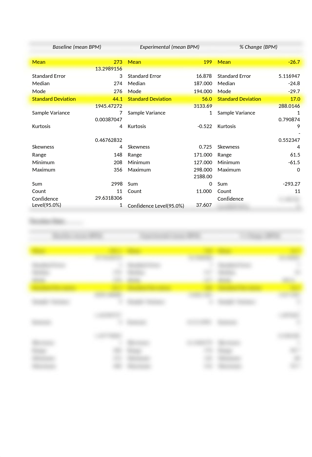 Daphnia Results.docx_dxiz83db6kd_page2