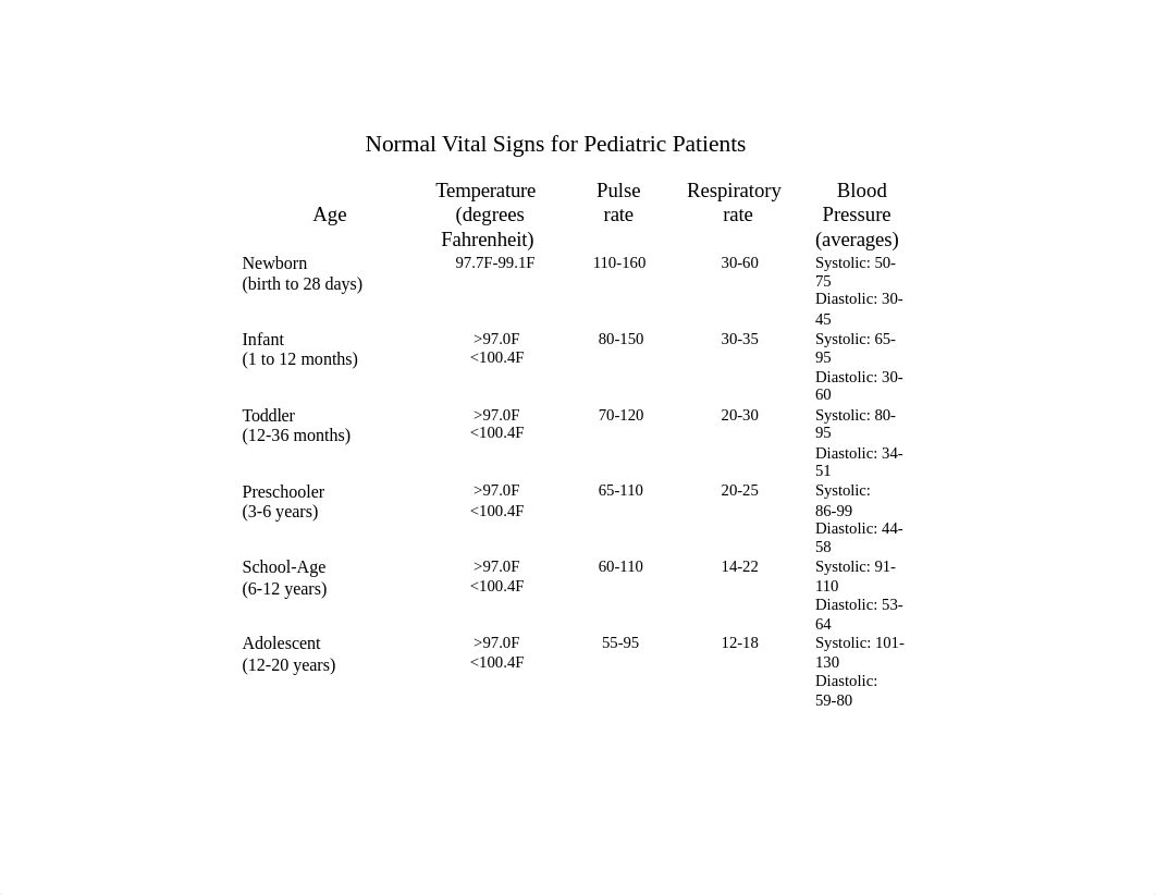 Peds Vital Signs Updated.docx_dxj80f07sci_page1