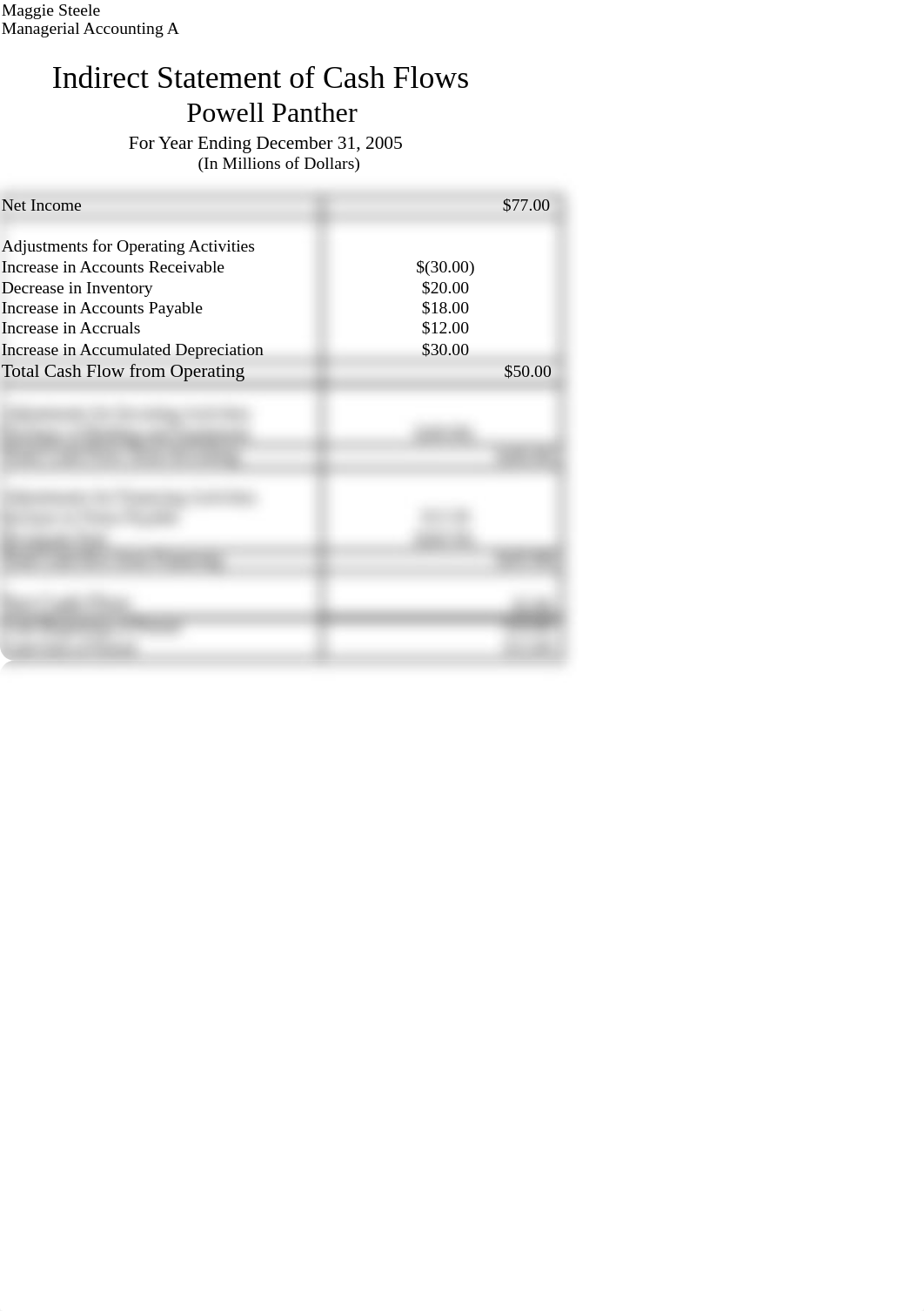 Powell Panther Indirect Statement Cash Flows_dxjbehu9dml_page1