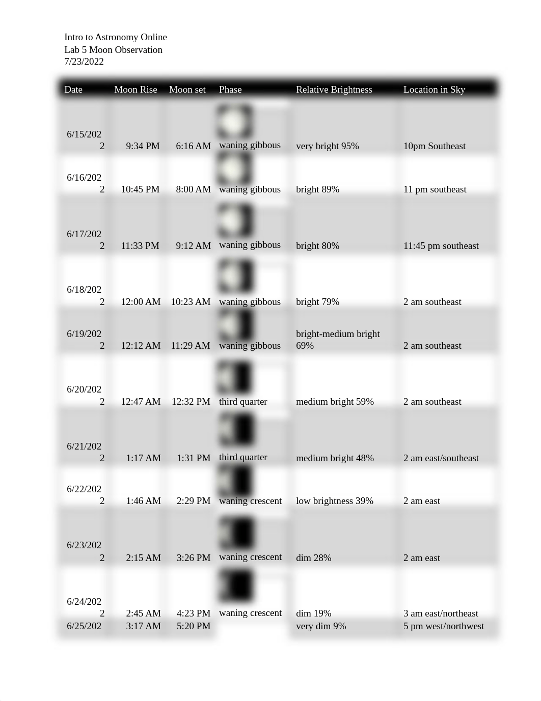 Lab 5 moon observation.docx_dxjht3az5i2_page1