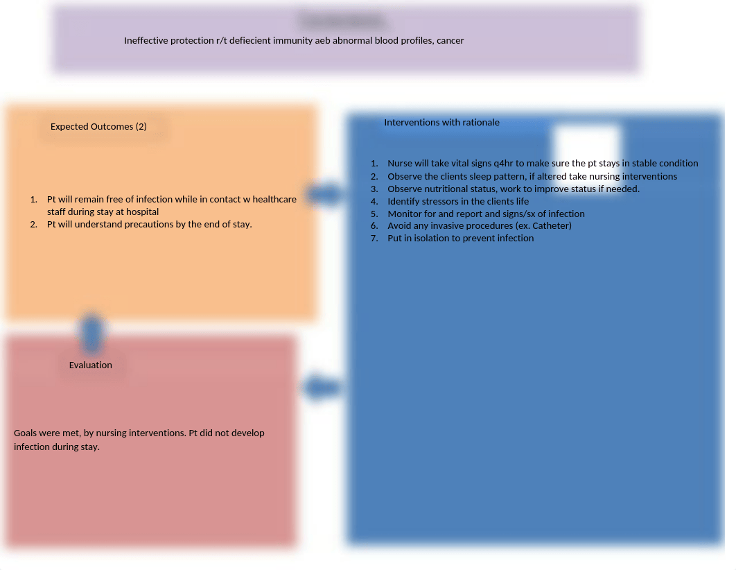 W&C Concept Map Template (1).docx_dxjkdlspclz_page1