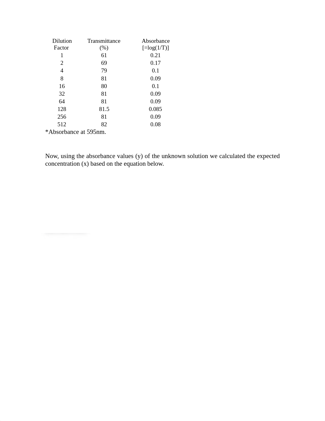 Lab3_lab report_Protein Concentration Assay.docx_dxjko4hetyx_page3