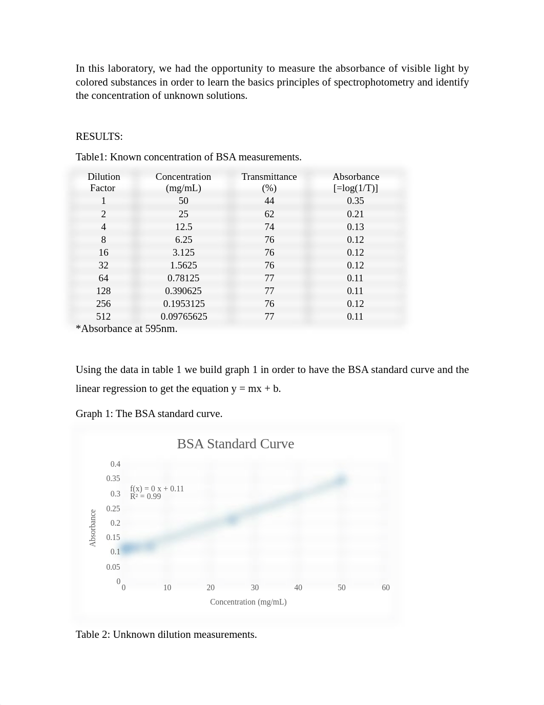 Lab3_lab report_Protein Concentration Assay.docx_dxjko4hetyx_page2