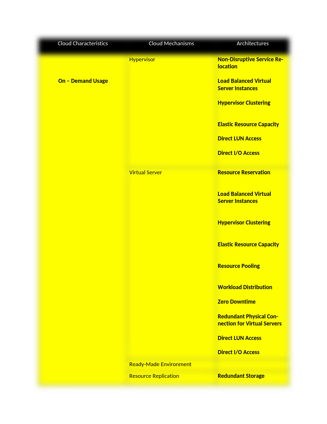 Cloud Computing - Week 3 (1).docx_dxjoc5wb63g_page1