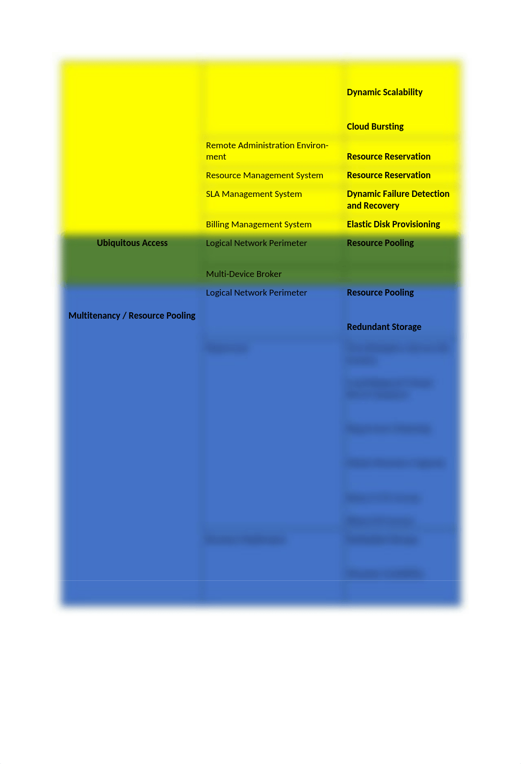 Cloud Computing - Week 3 (1).docx_dxjoc5wb63g_page2