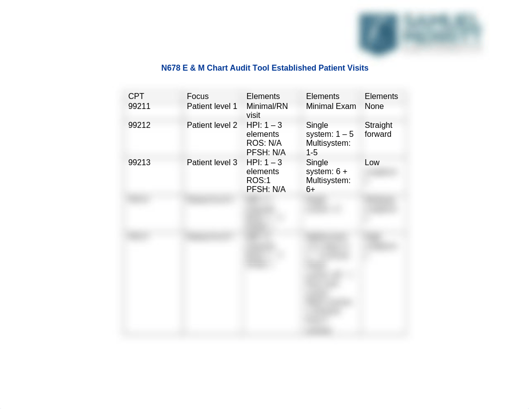 NUR678L-E_and_M_Chart_1.docx_dxjqertu9tw_page1