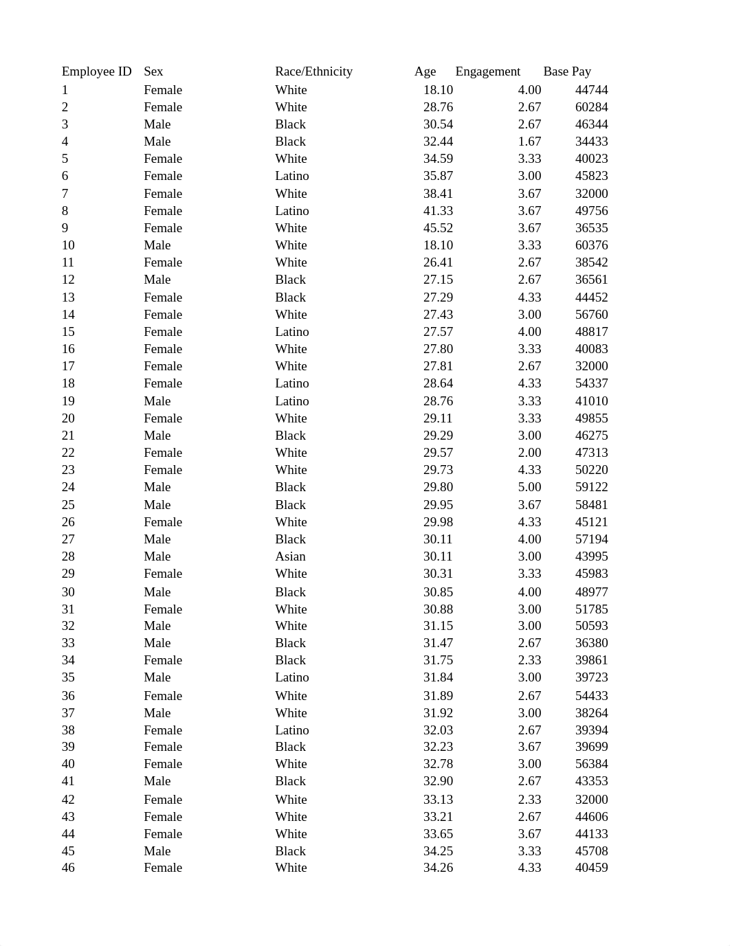 MGMT 7330 Assignment 9.xlsx_dxjr8hd5jbv_page1