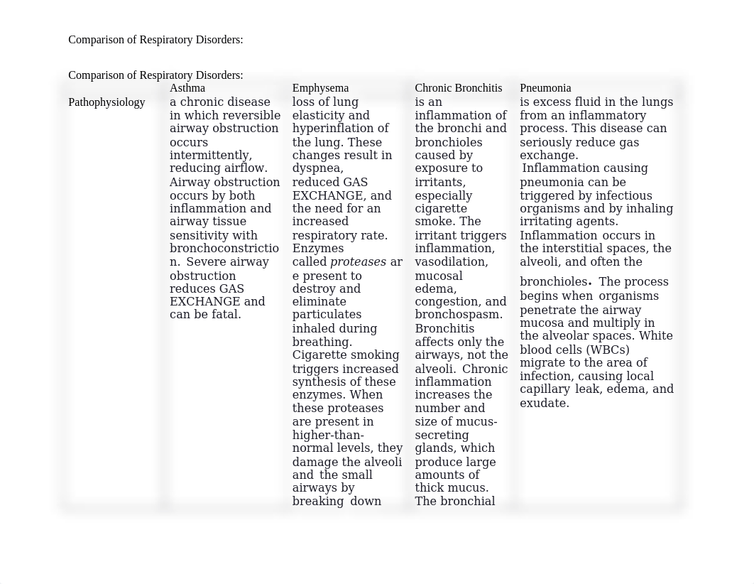 Comparison of Respiratory Disorders_mod 3.docx_dxjt7i7vtp9_page2