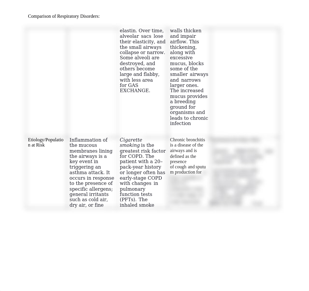 Comparison of Respiratory Disorders_mod 3.docx_dxjt7i7vtp9_page3