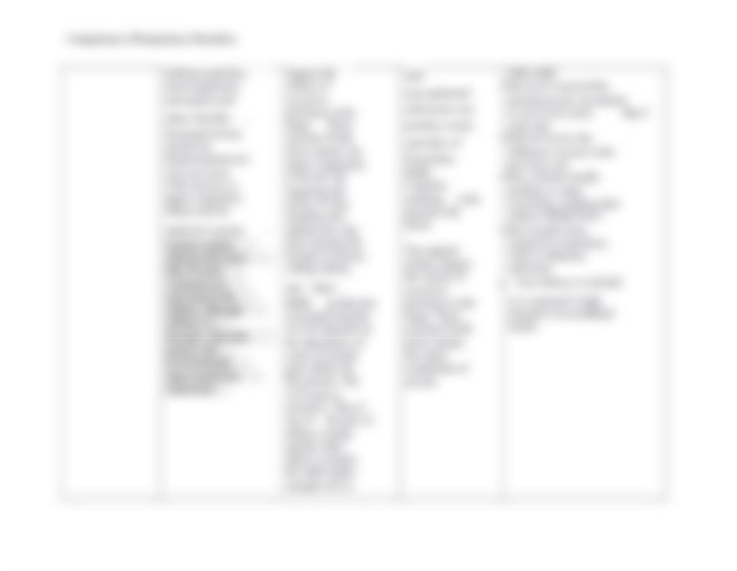 Comparison of Respiratory Disorders_mod 3.docx_dxjt7i7vtp9_page4