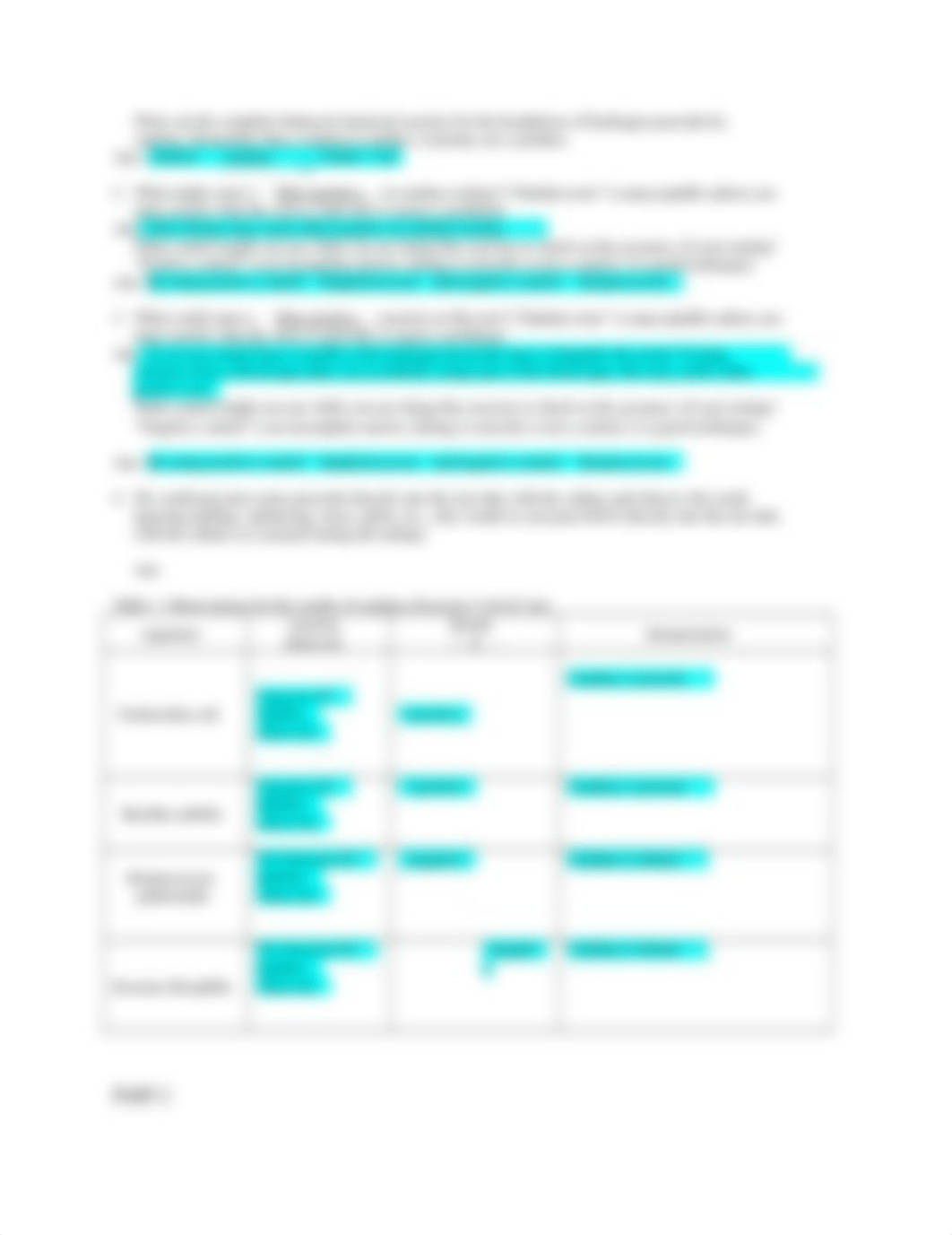 BIO 200 Lab Assignment 10 catalase and casein summer 2021.docx_dxjtr19g867_page2