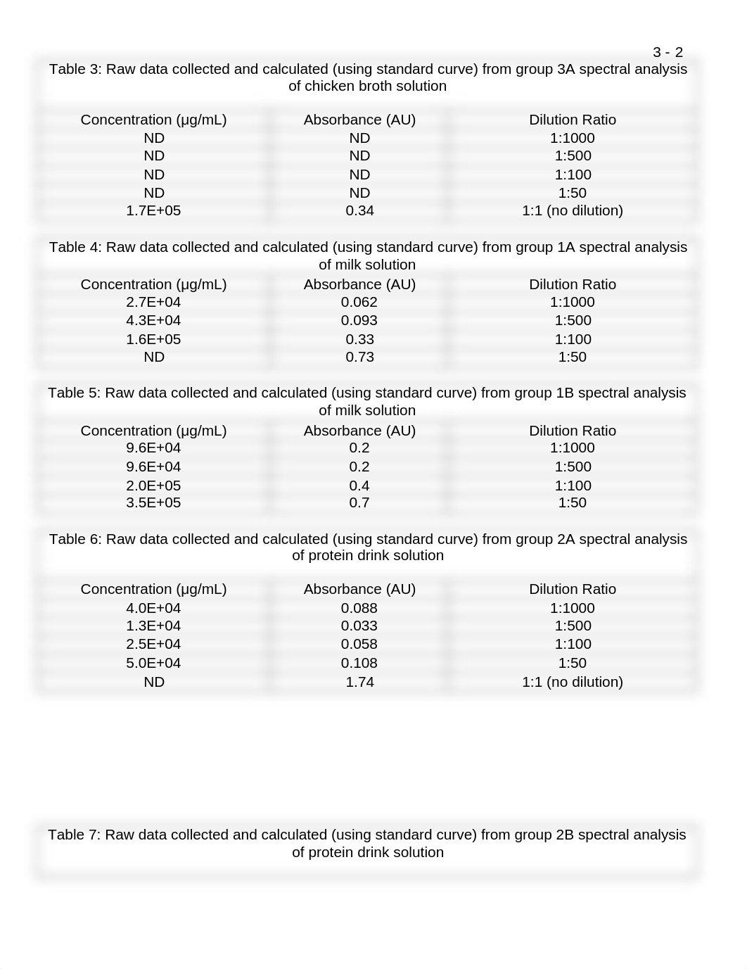 Lab_3_protein_quantification_lab_report_form_nick_filled_out.docx_dxjzjf0bzl9_page2