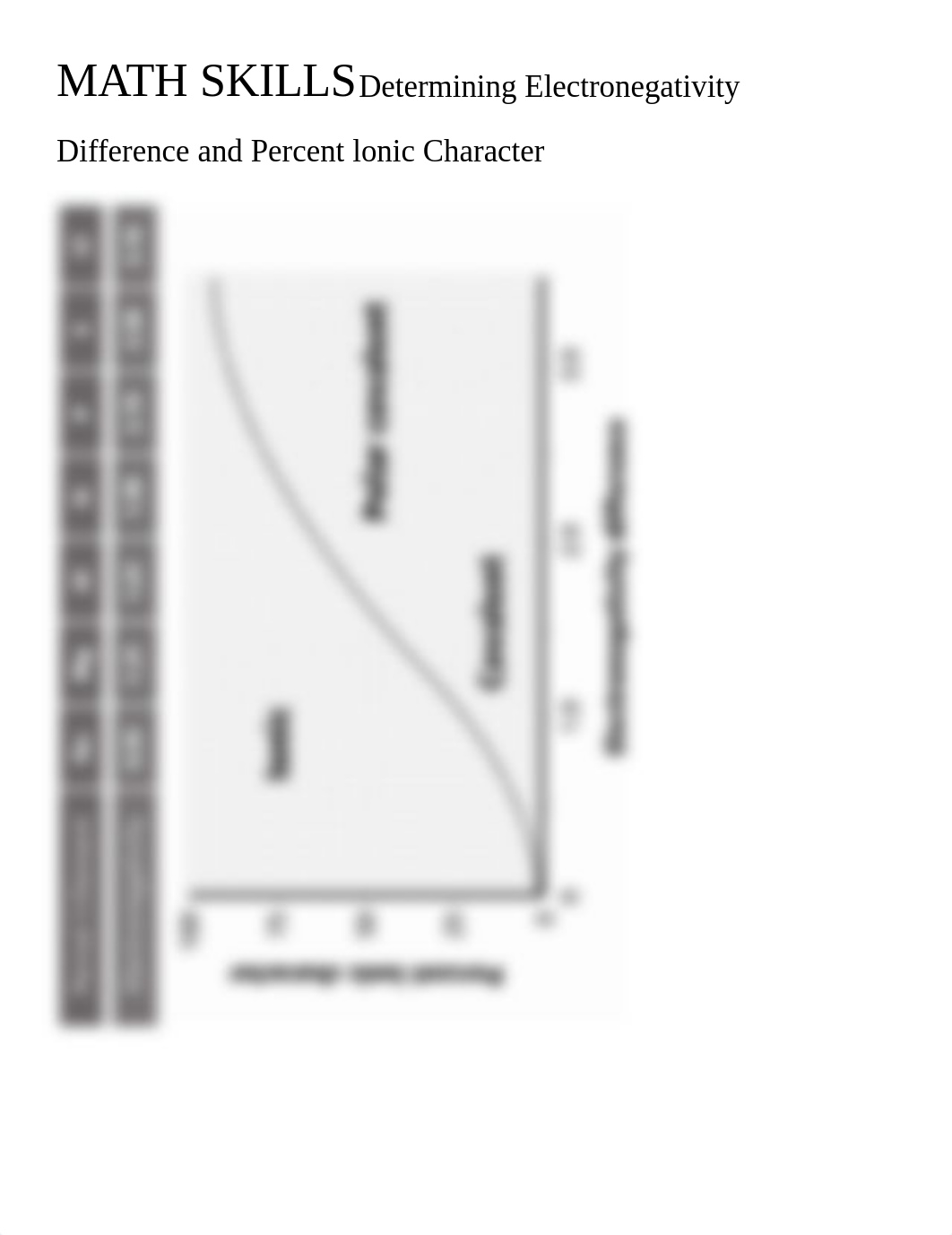 Copy of Math skills Lesson 5 Determining Electronegativity Difference.pdf_dxk2wq91nz4_page1