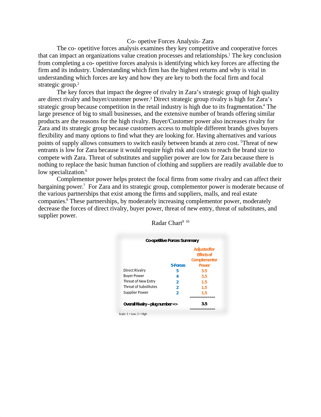 Co- opetitive Forces Analysis Zara .docx_dxk3y12p976_page1