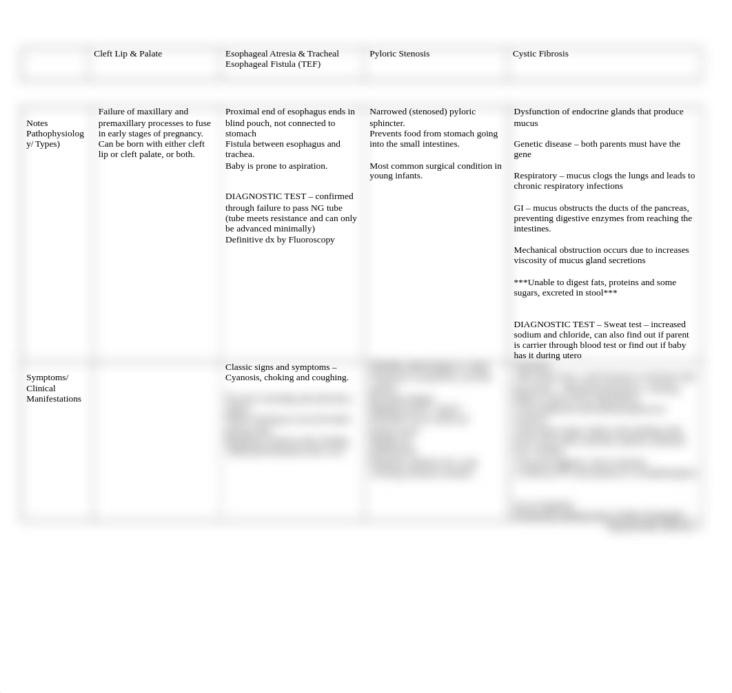 Peds GI study grid 1  (2).docx_dxk40rpykvm_page1