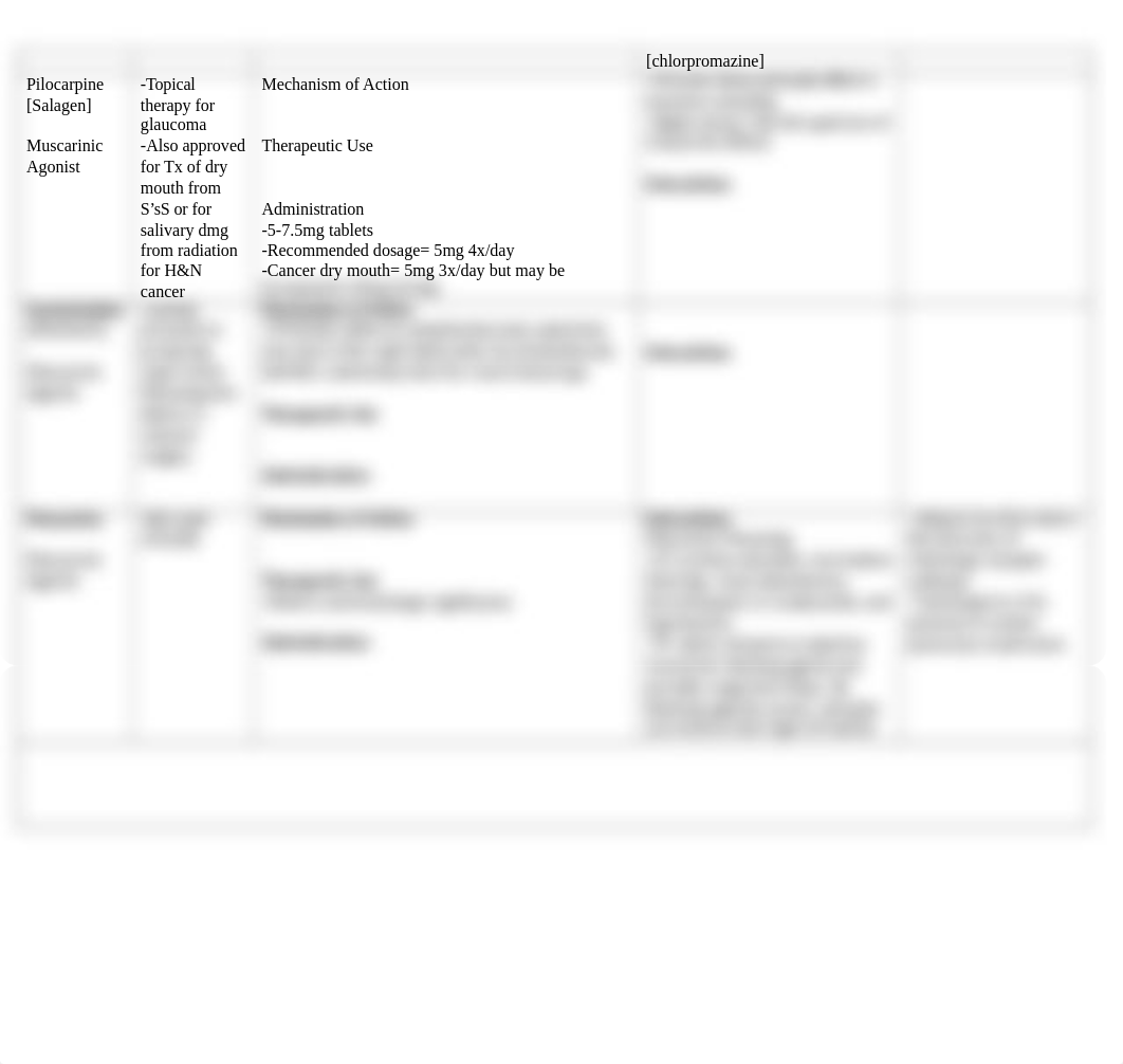 1 Drug Chart Advance Pharm Spring 2017 JDM.docx_dxk4srn0gdc_page2